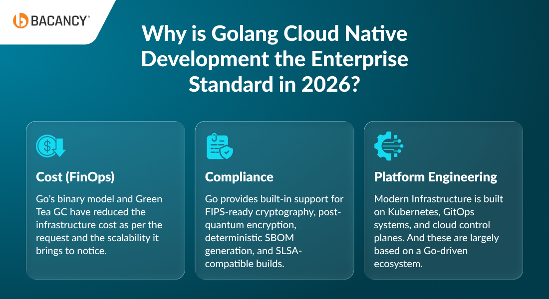 Why is Golang Cloud Native Development the Enterprise Standard in 2026?