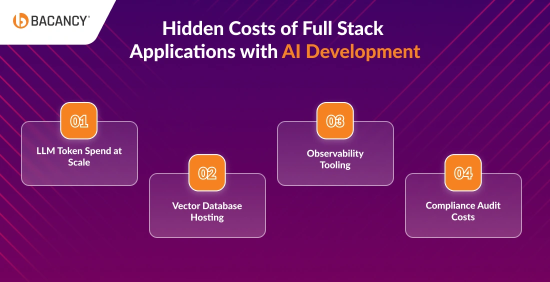 hidden costs of full stack applications with ai development