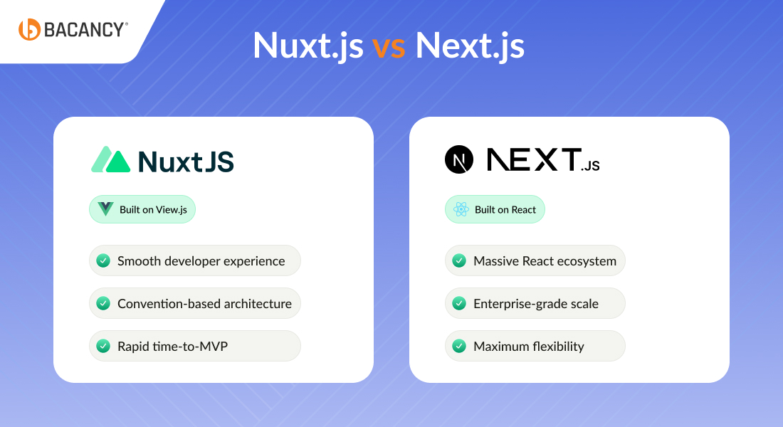 Nuxt vs Next js: Quick Comparison