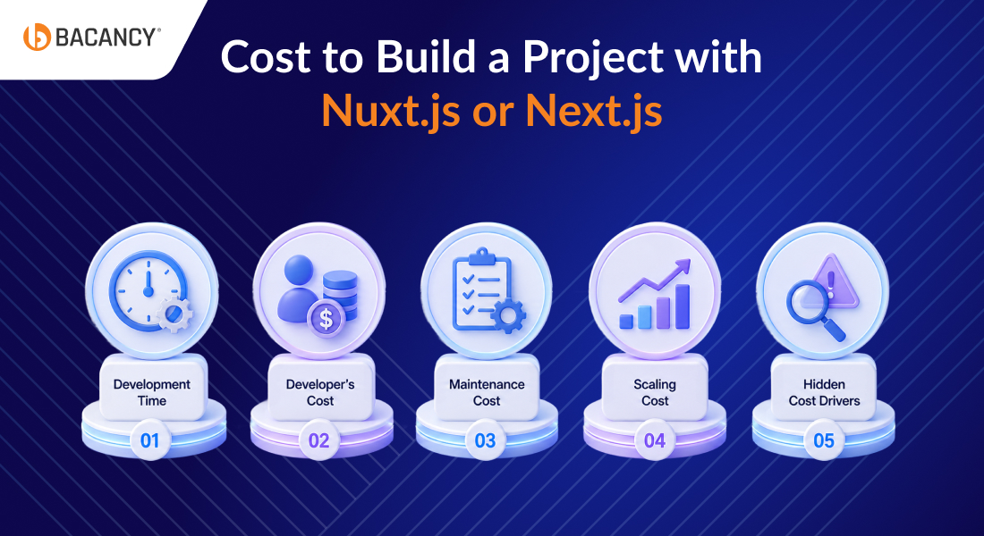 Cost to Build a Project with Nuxt or Next.js