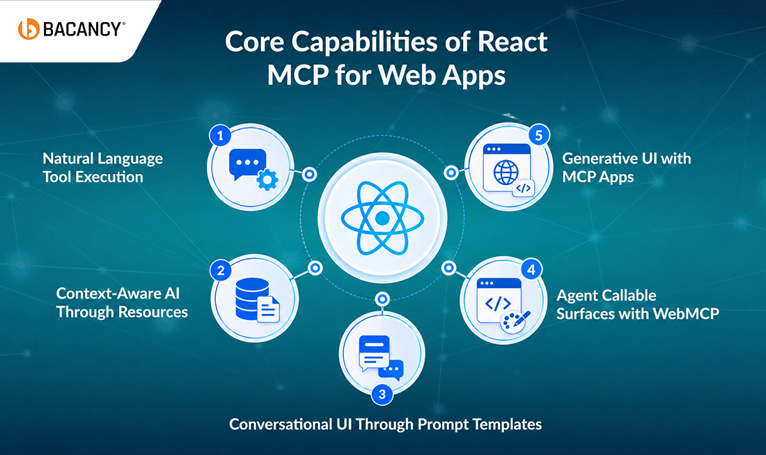 What Core Capabilities Does React MCP Unlock for Web Apps?