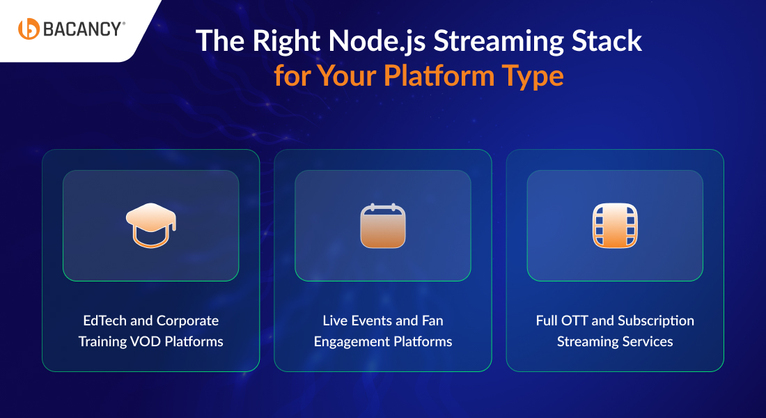 The Right Node.js Streaming Stack for Your Platform Type