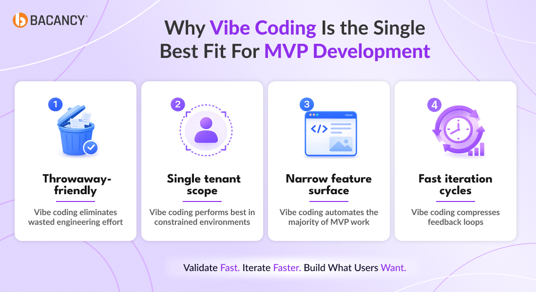 Why Vibe Coding Is the Single Best Fit For MVP Development