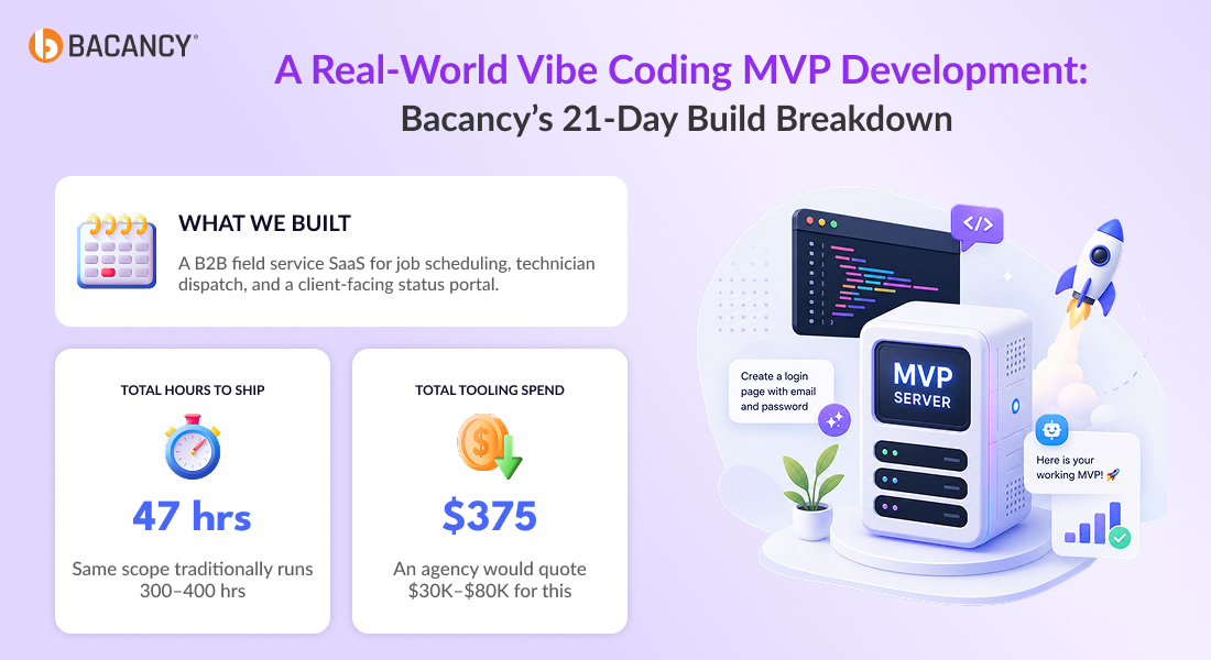 A Real-World Vibe Coding MVP Development_ Bacancy’s 21-Day Build Breakdown 