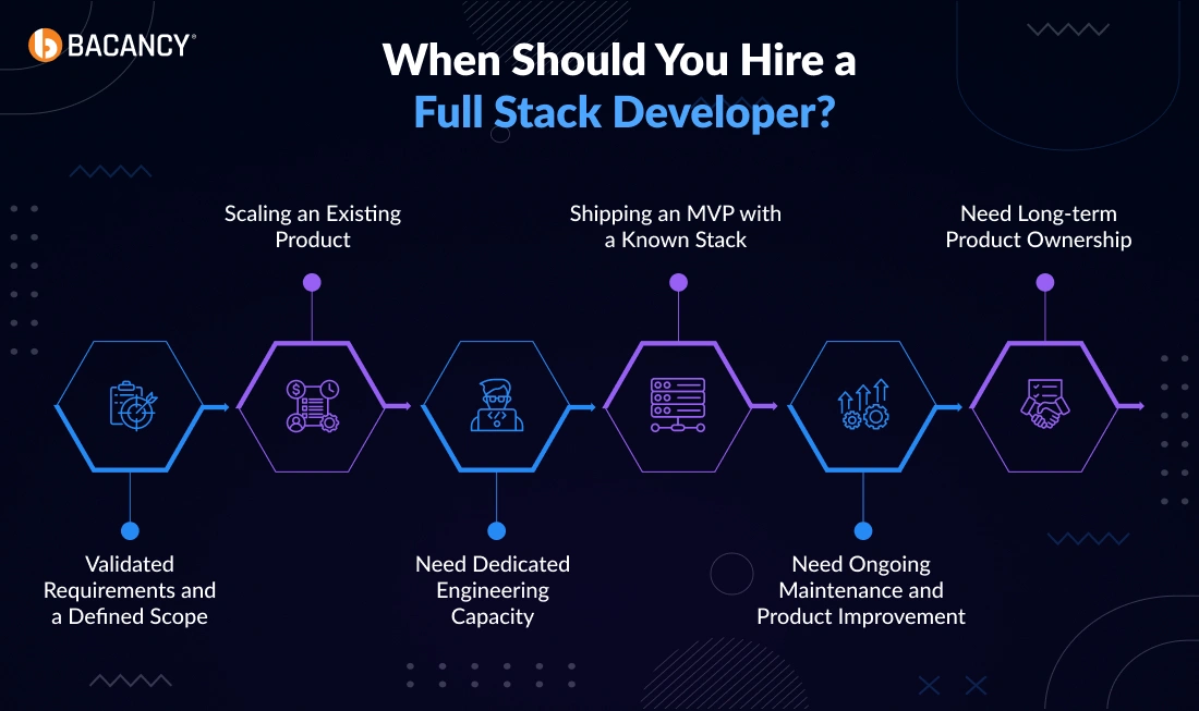 when should you hire a full stack developer
