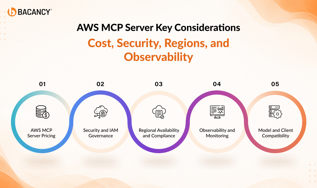 AWS MCP Server Key Considerations_ Cost, Security, Regions, and Observability