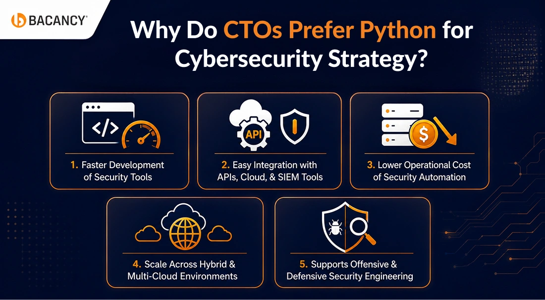 Why Do CTOs Prefer Python for Cybersecurity Strategy?