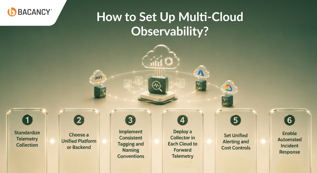 How to Set Up Multi-Cloud Observability