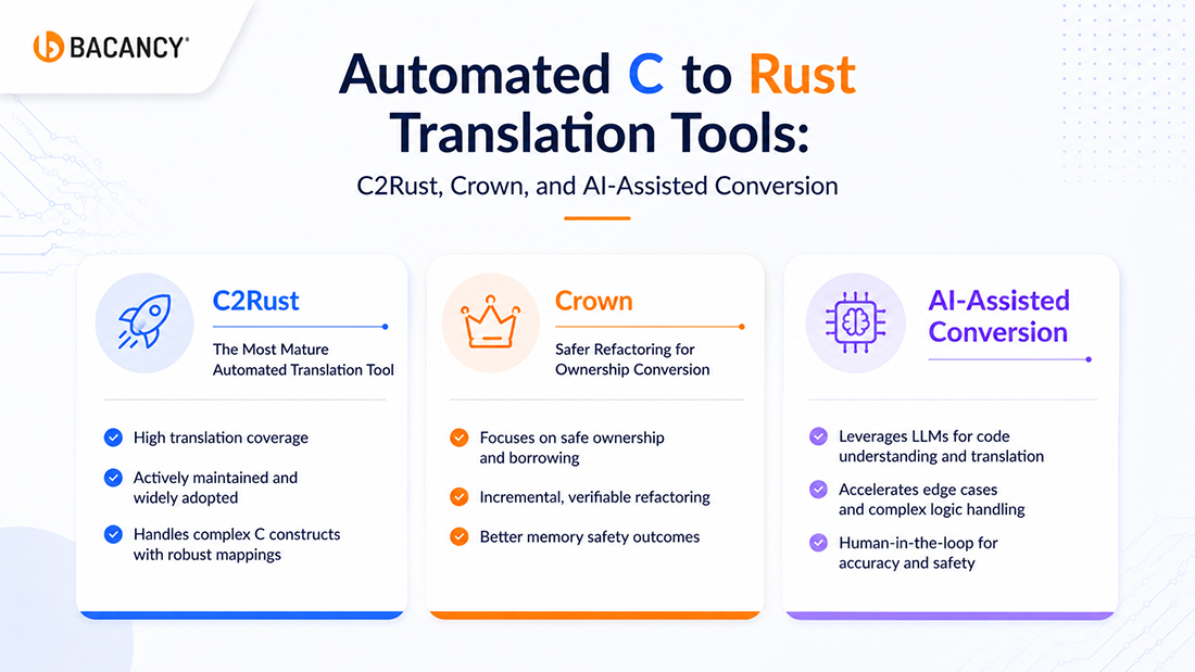 Automated C to Rust Translation Tools