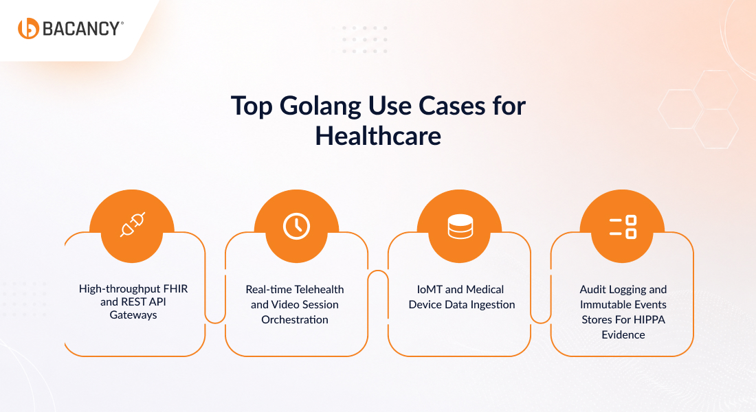 Top 4 Golang Use Cases for Healthcare