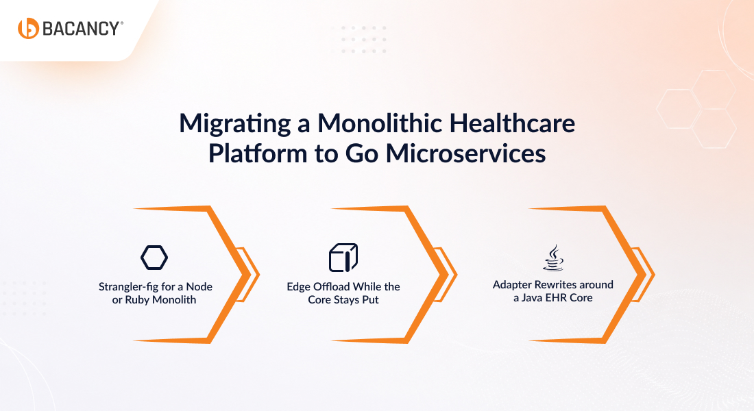 Migrating a Monolithic Healthcare Platform to Go Microservices