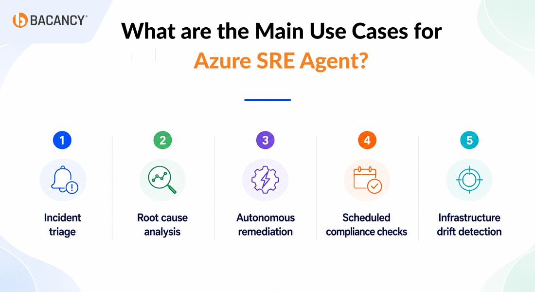What are the Main Use Cases for Azure SRE Agent