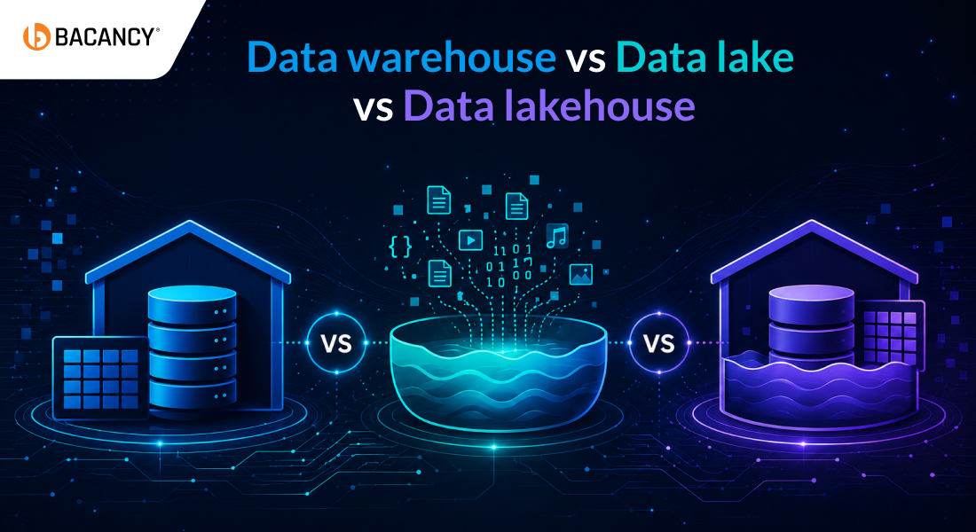 Data Warehouse vs Data Lake vs Data Lakehouse: Costs, Trade-offs, and How to Choose (2026)