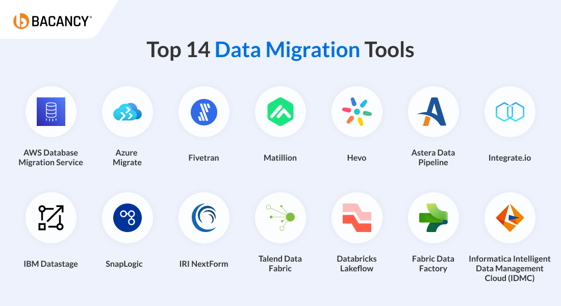 Top 14 Data Migration Tools