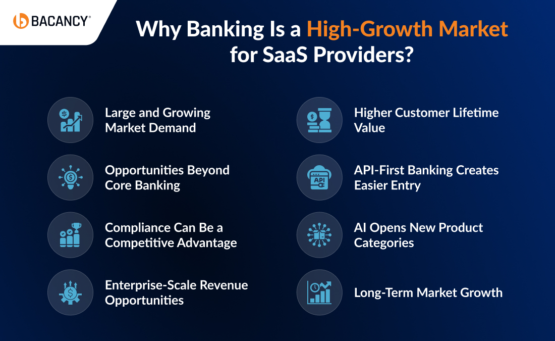Banking Is a High-Growth Market for SaaS Providers