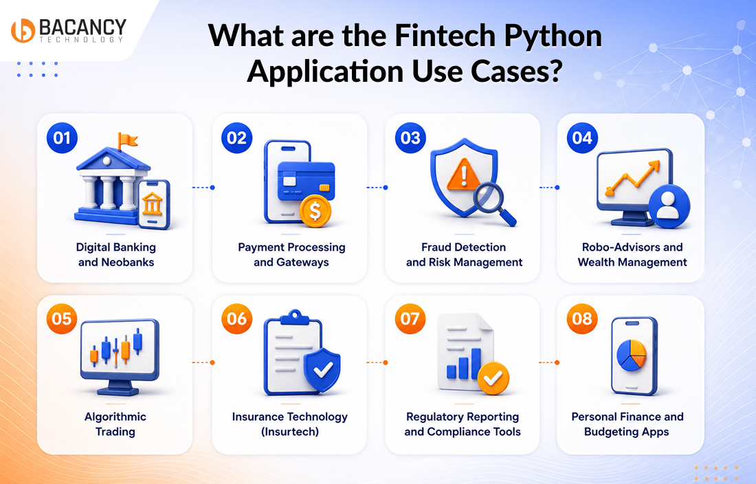 Fintech Python Application Use Cases