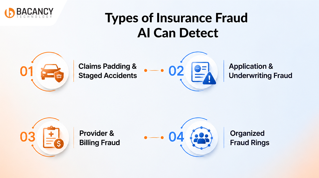 Types of Insurance Fraud AI Can Detect