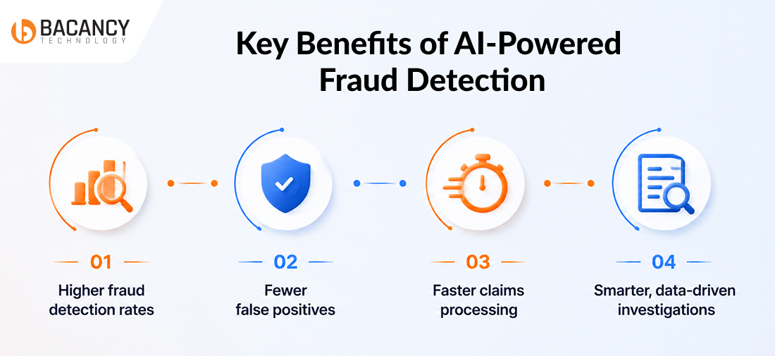 Key Benefits of AI-Powered Fraud Detection