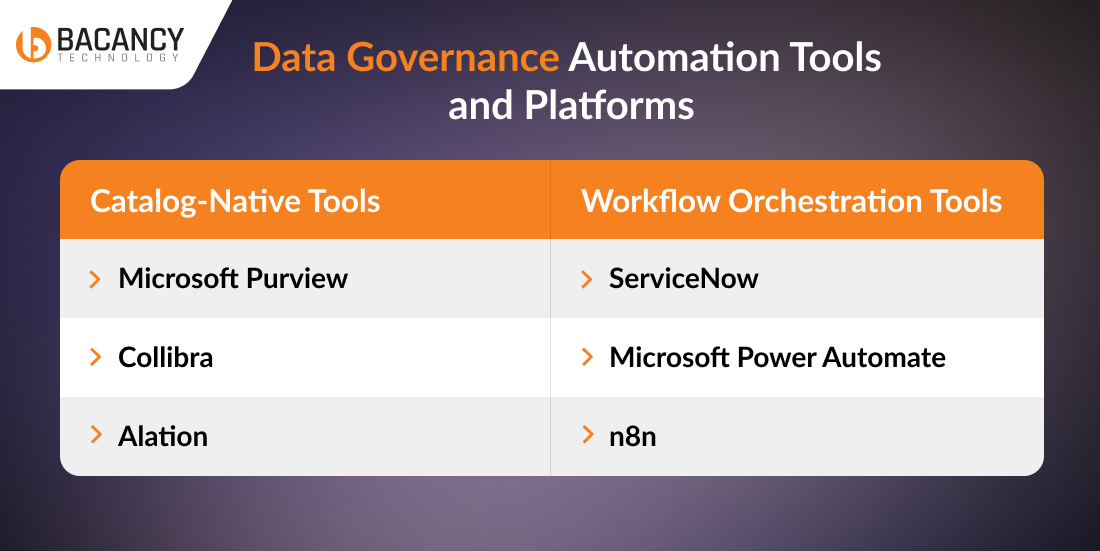 Data Governance Automation Tools and Platforms
