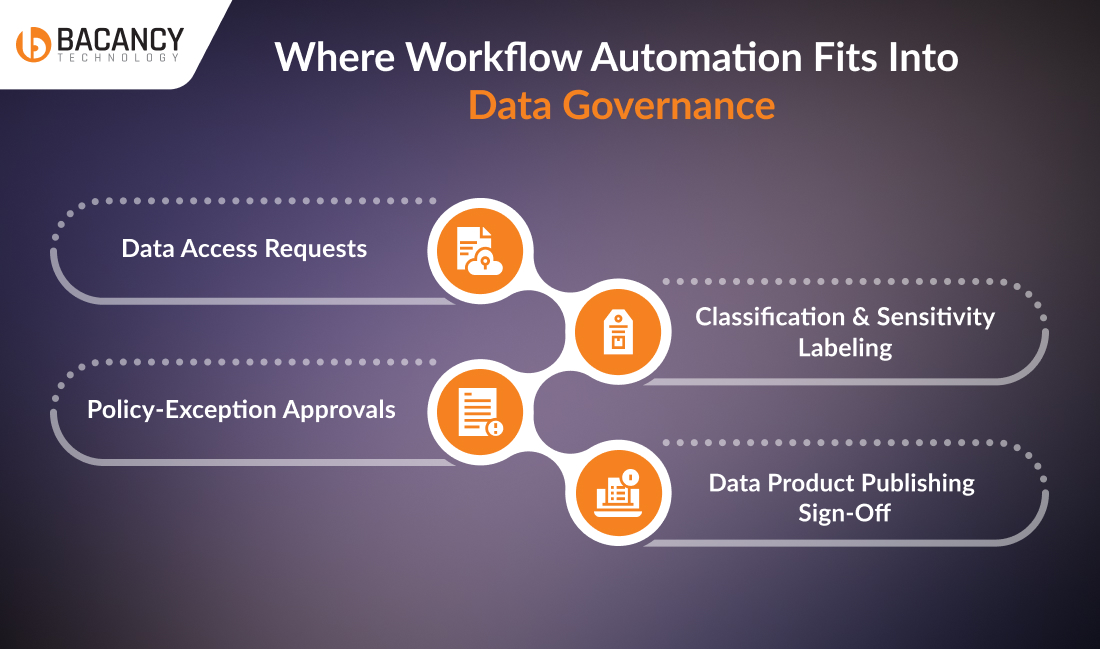 Where Workflow Automation Services Fit Into Data Governance