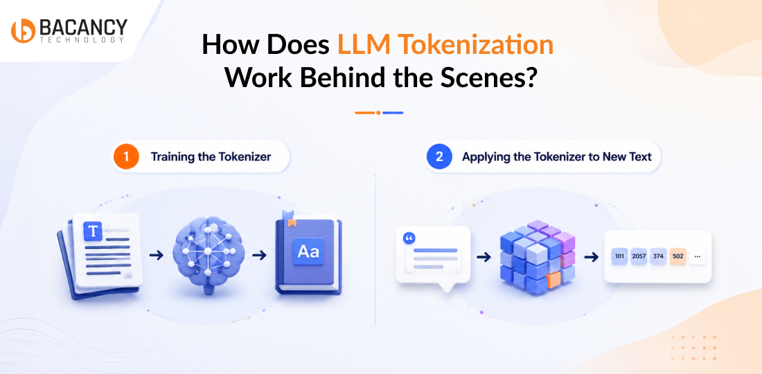 How Does LLM Tokenization Work Behind the Scenes