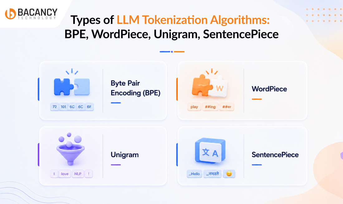 Types of LLM Tokenization Algorithms BPE, WordPiece, Unigram, SentencePiece