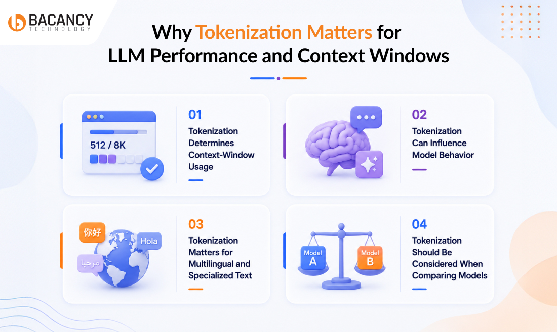 Why Tokenization Matters for LLM Performance and Context Windows