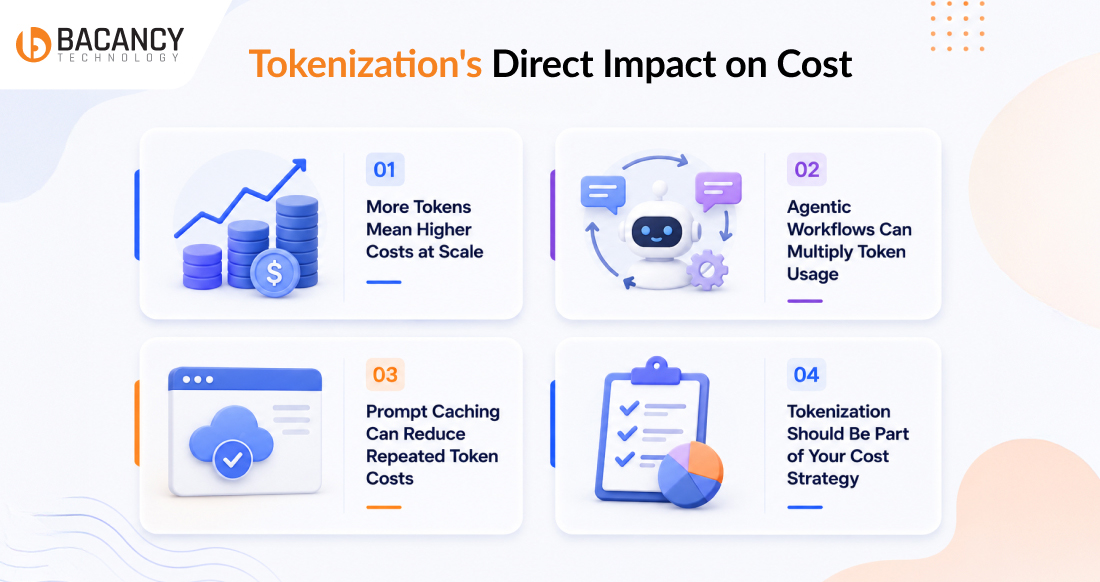 Tokenization's Direct Impact on Cost