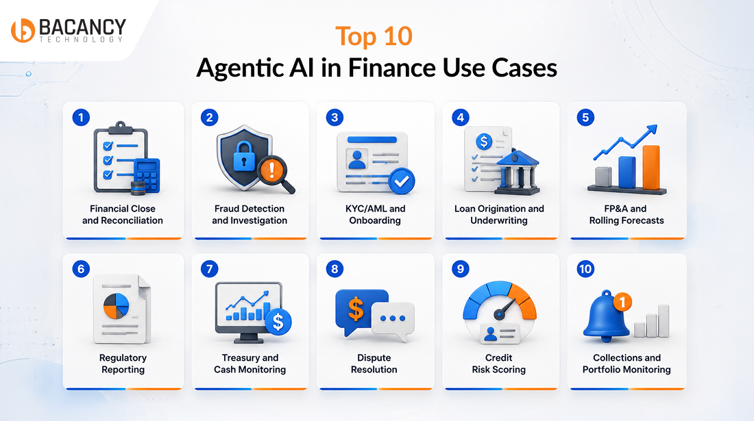 Top 10 Agentic AI in Finance Use Cases