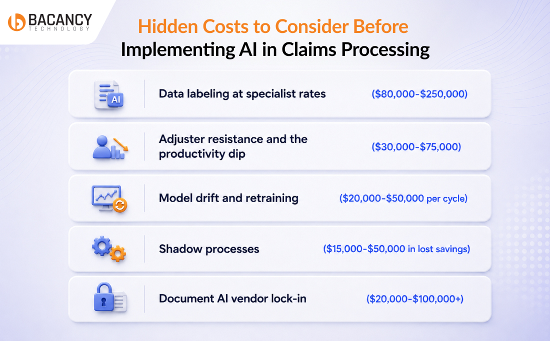 Hidden Costs to Consider Before Implementing AI in Claims Processing