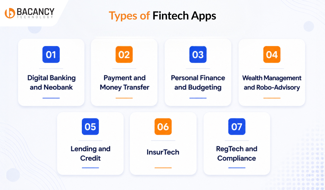 Types of Fintech Apps