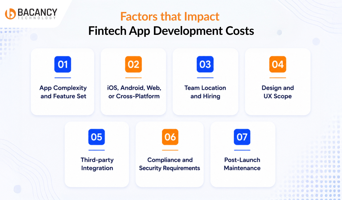 Factors that Impact Fintech App Development Costs