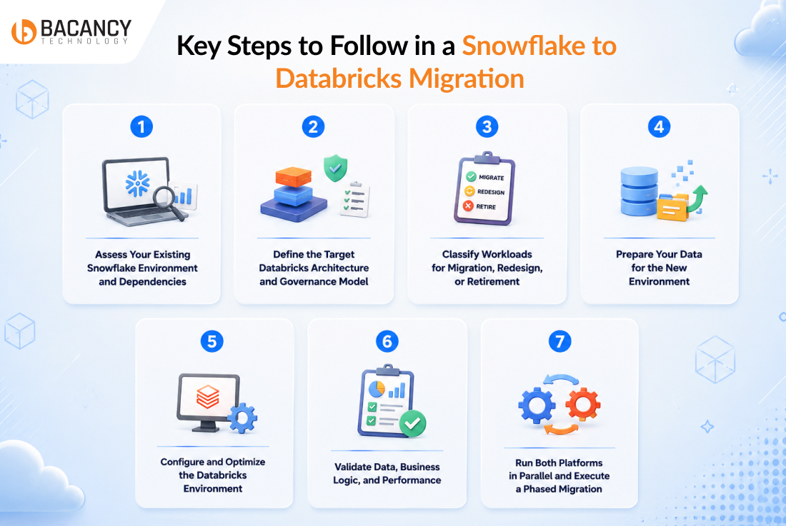 Key Steps to Follow in a Snowflake to Databricks Migration