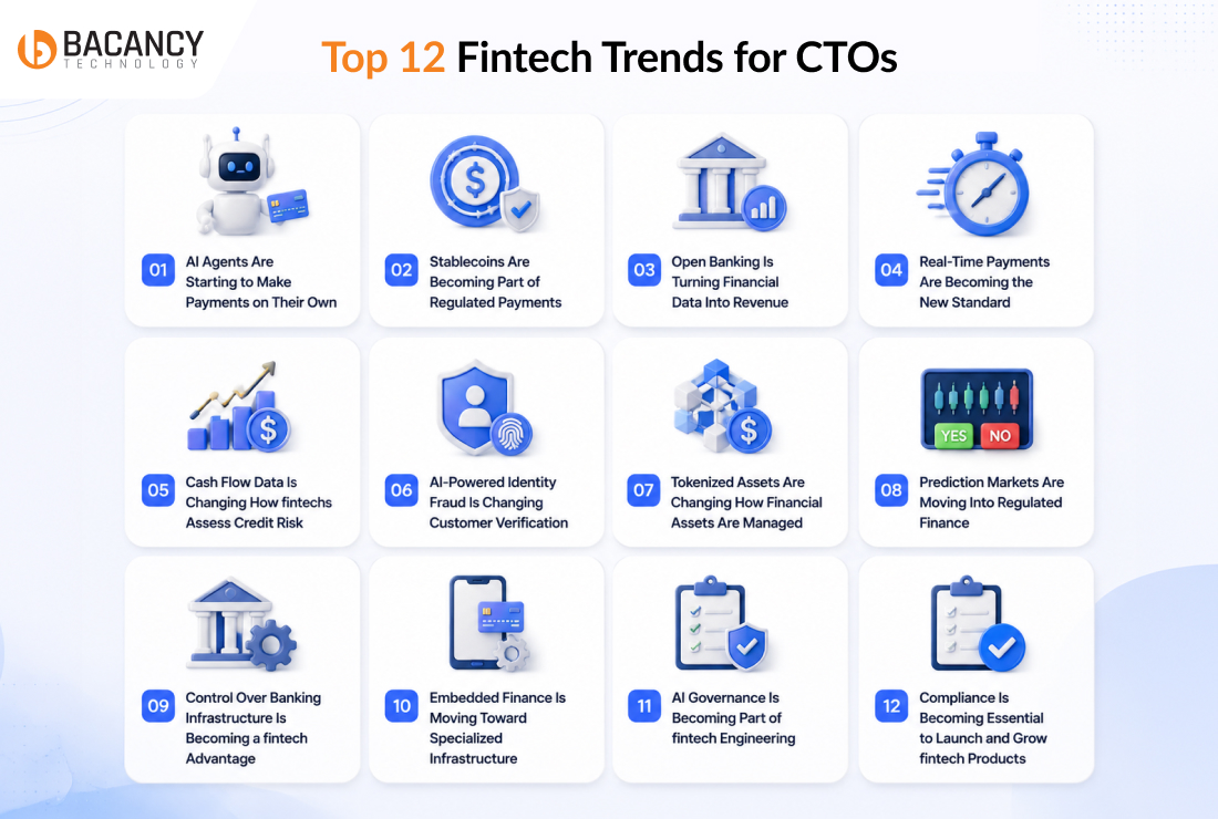 Top 12 Fintech Trends For CTOs