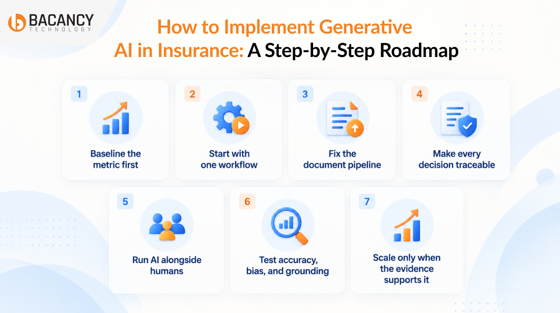 How to Implement Generative AI in Insurance: A Step-by-Step Roadmap