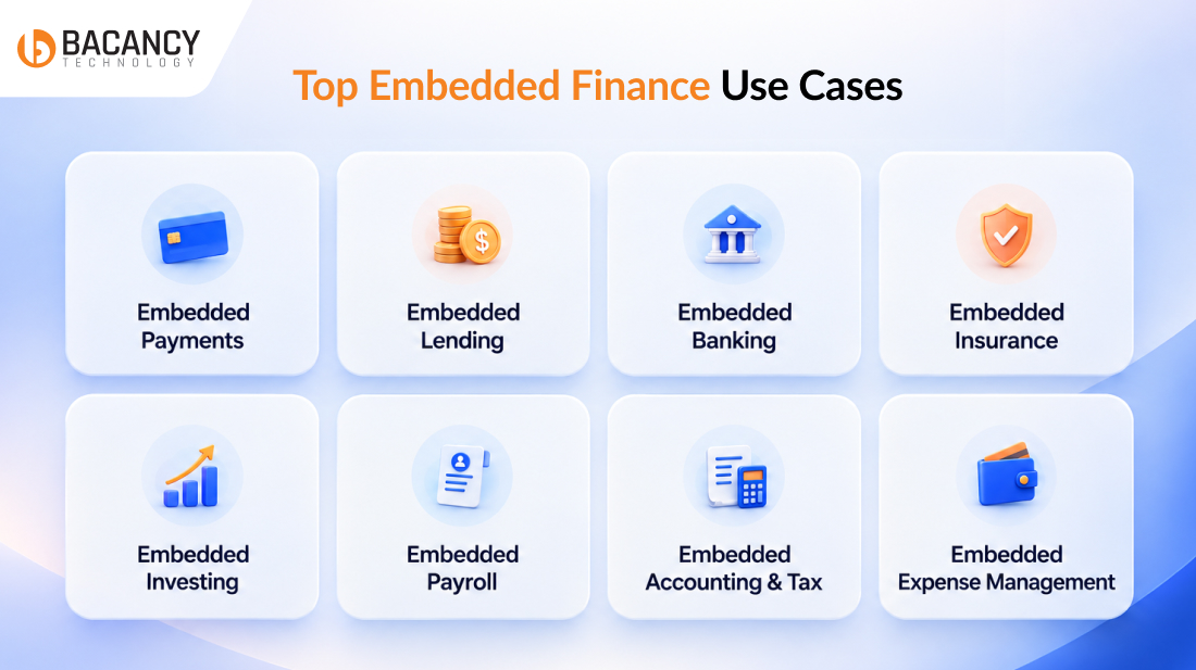 Top Embedded Finance Use Cases