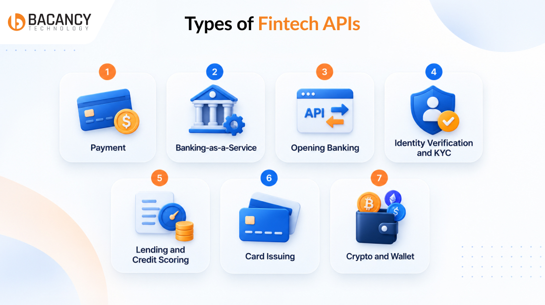 Types of Fintech APIs