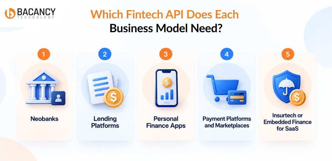 Which Fintech API Does Each Business Model Need?