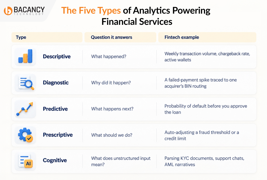 The Five Types of Analytics Powering Financial Services