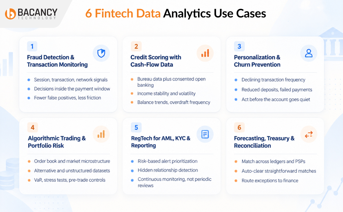 6 Data Analytics in Fintech Use Cases in Payments, Lending & Trading