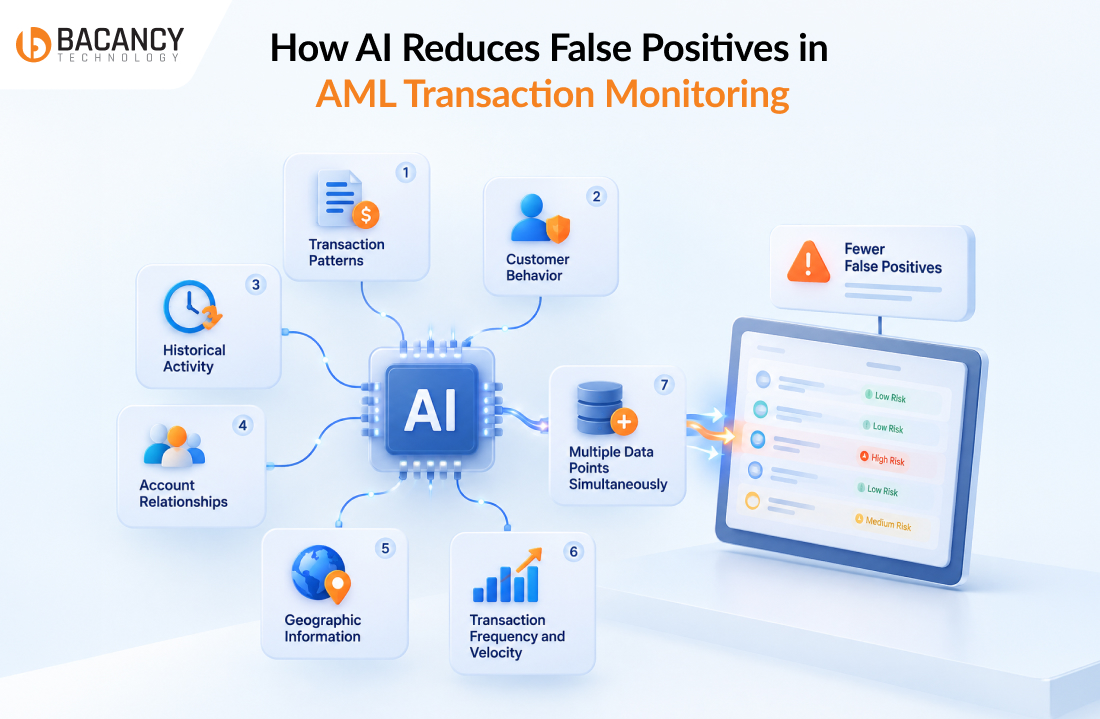 How AI Reduces False Positives in AML Transaction Monitoring