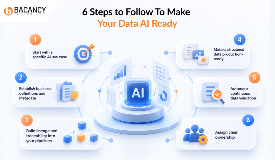 6 Steps to Follow To Make Your Data AI Ready