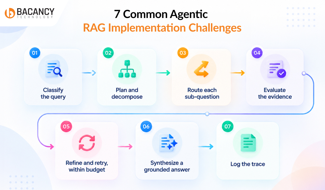 7 Common Agentic RAG Implementation Challenges