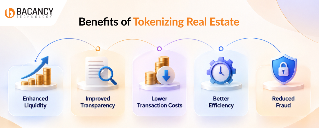 benefits of tokenizing real estate
