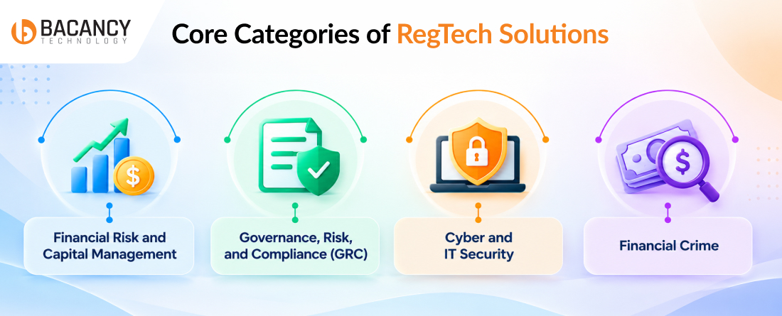 Core Categories of RegTech Solutions