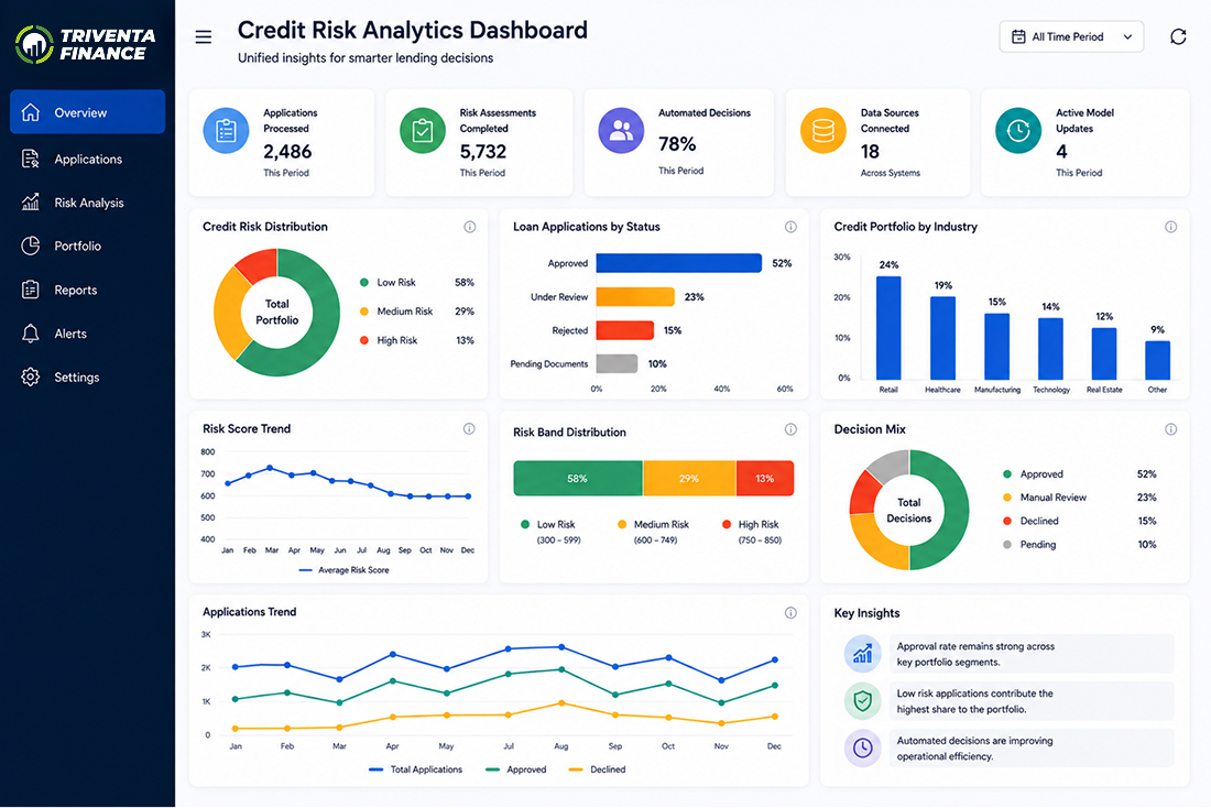 Triventa Finance Dashboard