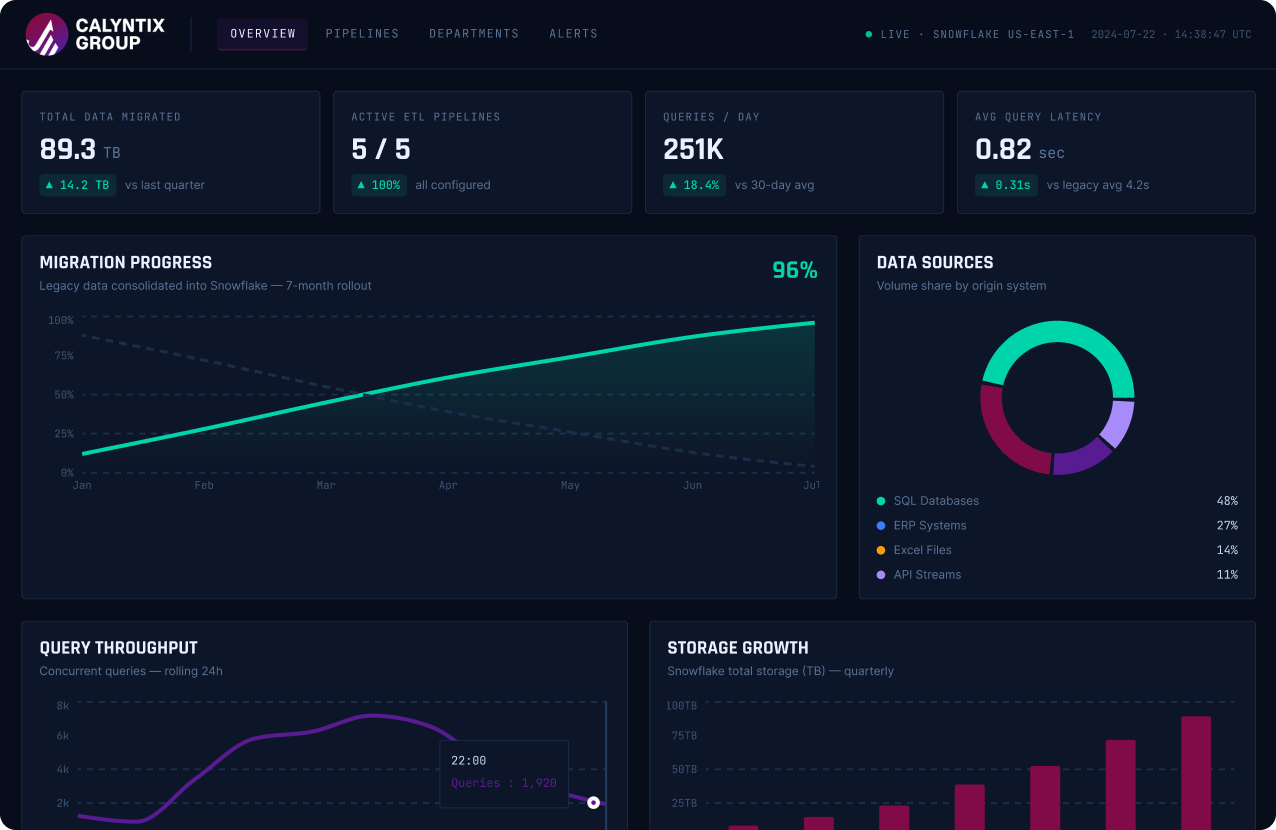 Calyntix Group Dashboard