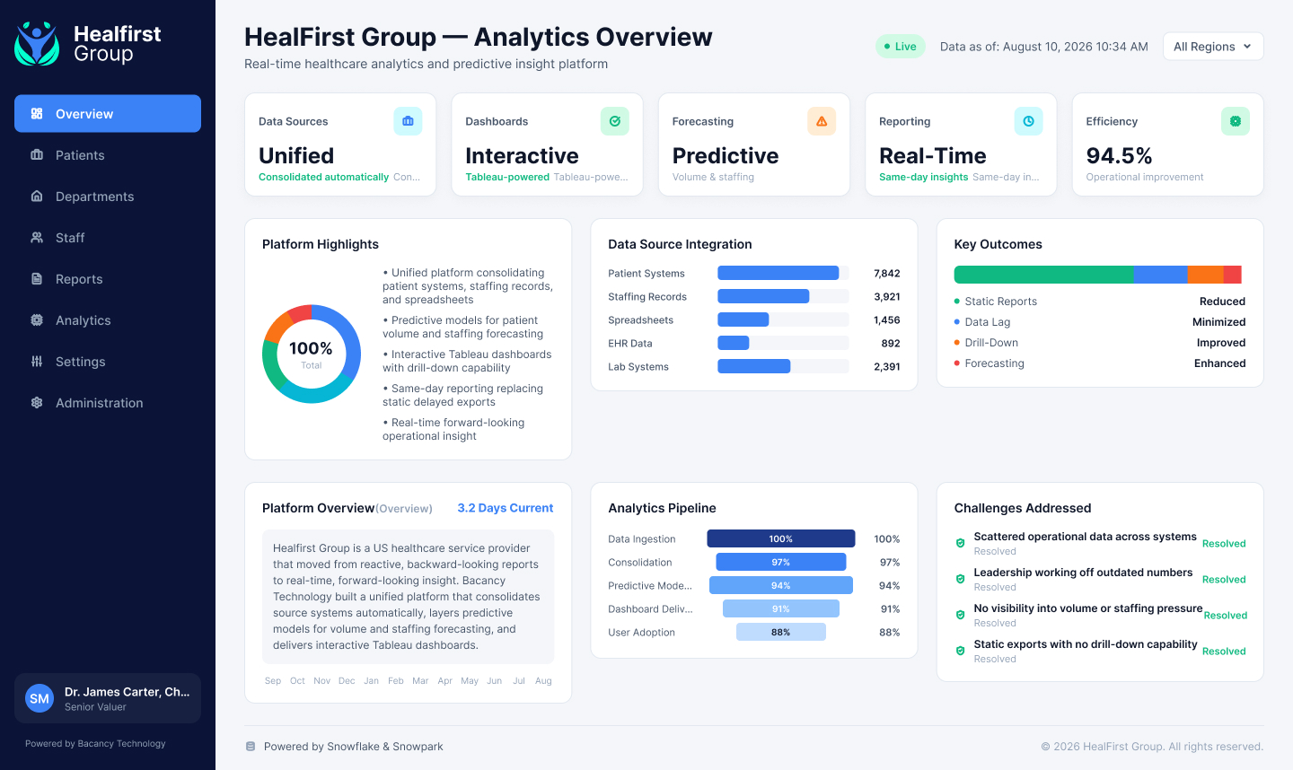 healfirst-group-dashboard