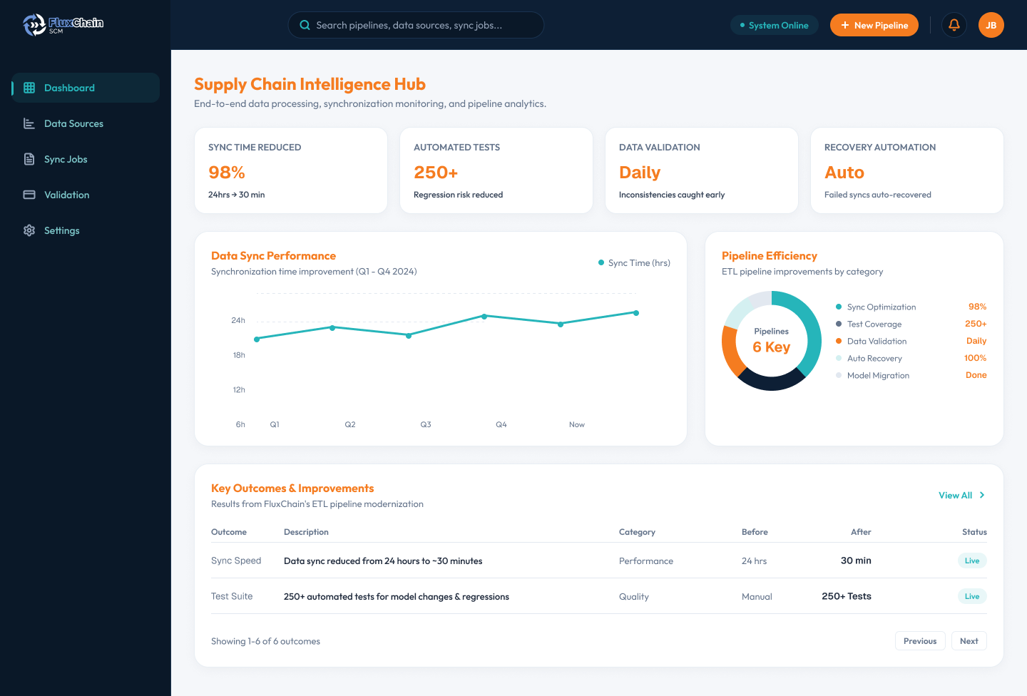 Fluxchain Dashboard