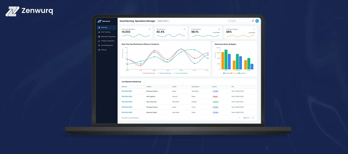 Enterprise Admin Platform with Apache Superset Analytics for Zenwurq